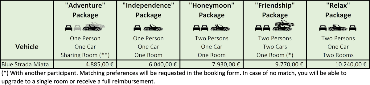 Pricing Image
